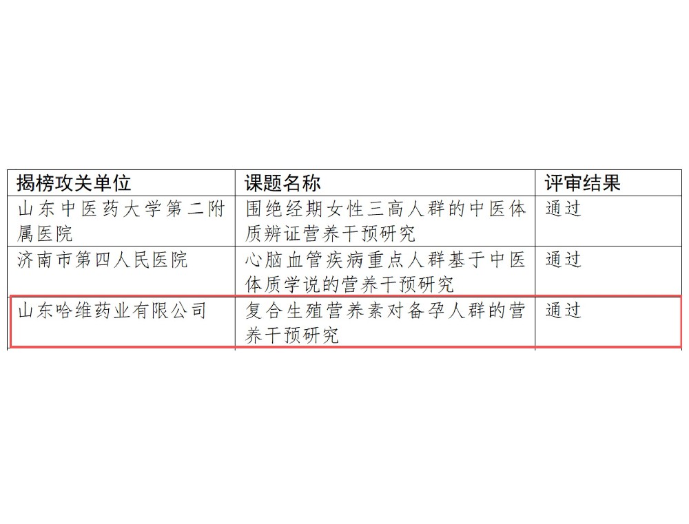 喜讯！哈维药业生殖营养产品临床研究成功通过山东省卫健委营养攻关项目评审（2025）！