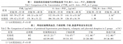 孕产妇营养补充剂研究现状分析